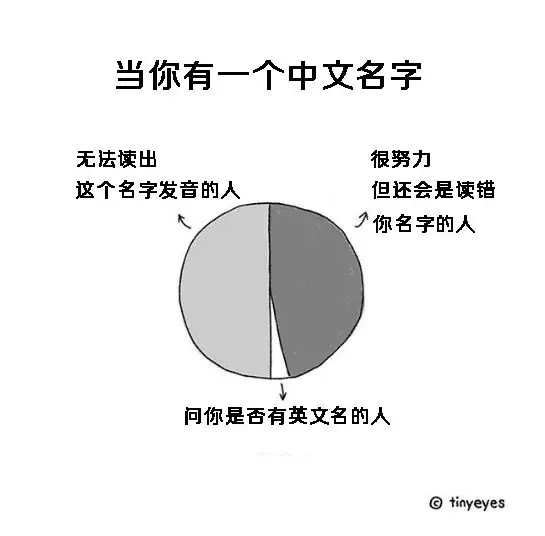 她畫出中國人跟歐美人對比 不分中外一律大叫:太神準
