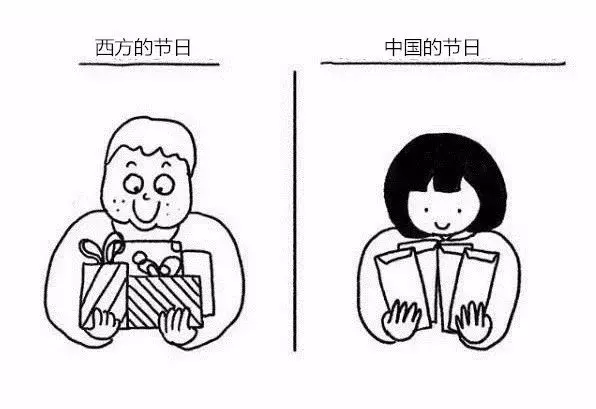 她畫出中國人跟歐美人對比 不分中外一律大叫:太神準