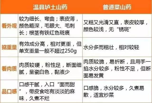 山藥、秋葵、海帶、納豆……這些黏糊糊的菜,竟然有這麼多好處!