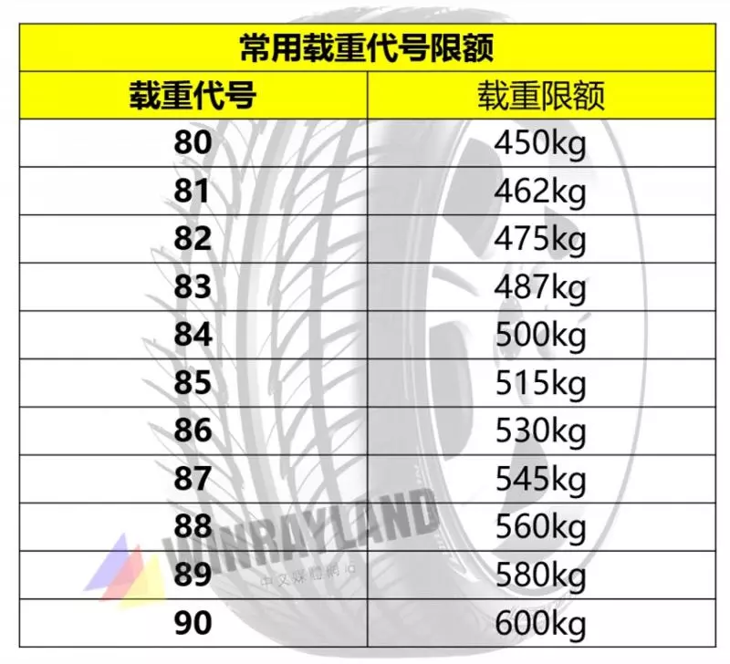 輪胎上的「字母和數字」是什麼意思?看完這個就知道了!