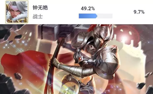 王者榮耀:米萊狄開始崛起,成新版本最大黑馬,前期經濟再高也易崩盤的5位英雄