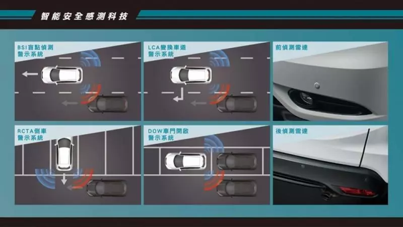 Honda HR-V 安全躍進版升級智能安全感測科技,還是用原價賣你!