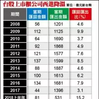 卸任禮遇 李登輝與馬英九各868萬 吳敦義514萬