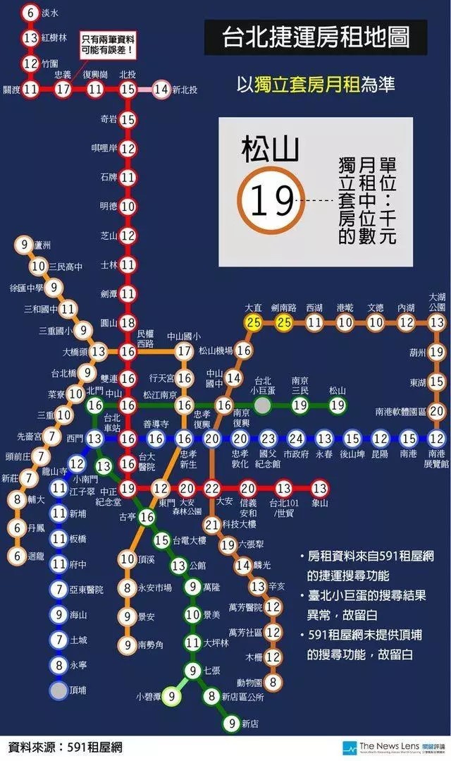 2018台北捷運房租地圖出爐!越看越絕望...網翻出「兩年前租金比對」哭了:又漲價