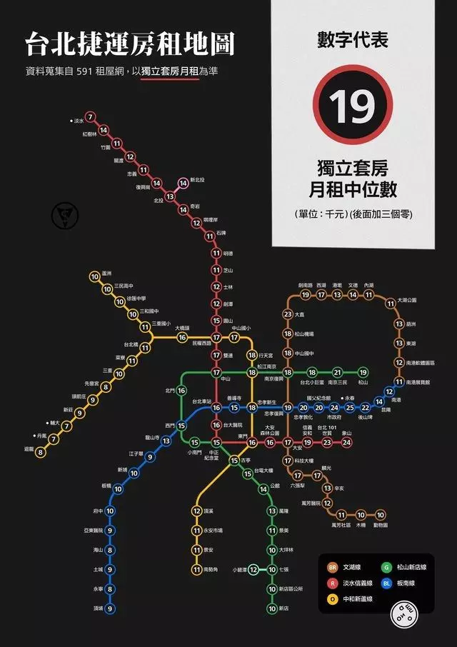 2018台北捷運房租地圖出爐!越看越絕望...網翻出「兩年前租金比對」哭了:又漲價