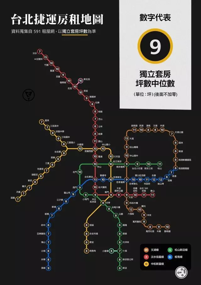 2018台北捷運房租地圖出爐!越看越絕望...網翻出「兩年前租金比對」哭了:又漲價