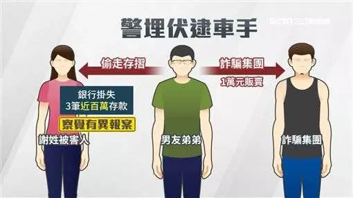 帳戶突暴增百萬！真相讓她驚呆… 