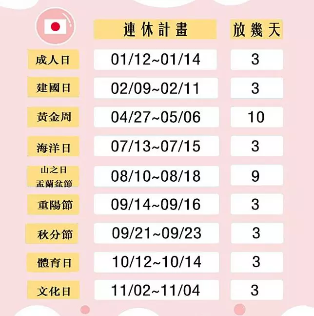 2019連假攻略:這些時間不要去日本!跟著亞洲行事曆請假去旅行