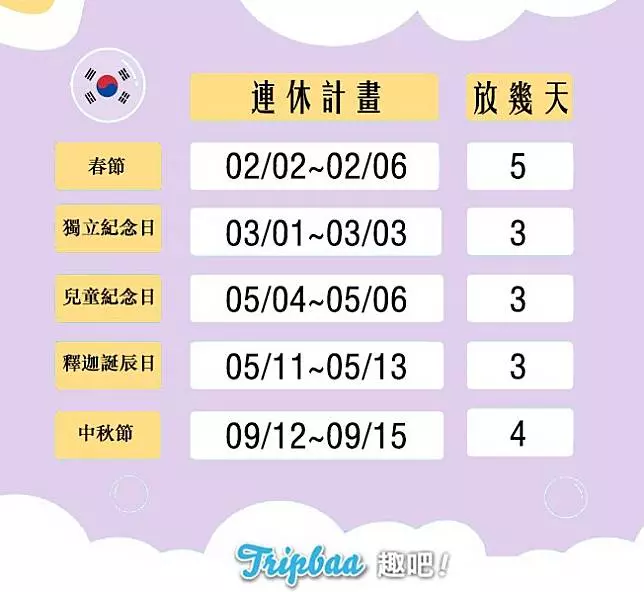 2019連假攻略:這些時間不要去日本!跟著亞洲行事曆請假去旅行