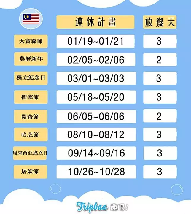 2019連假攻略:這些時間不要去日本!跟著亞洲行事曆請假去旅行