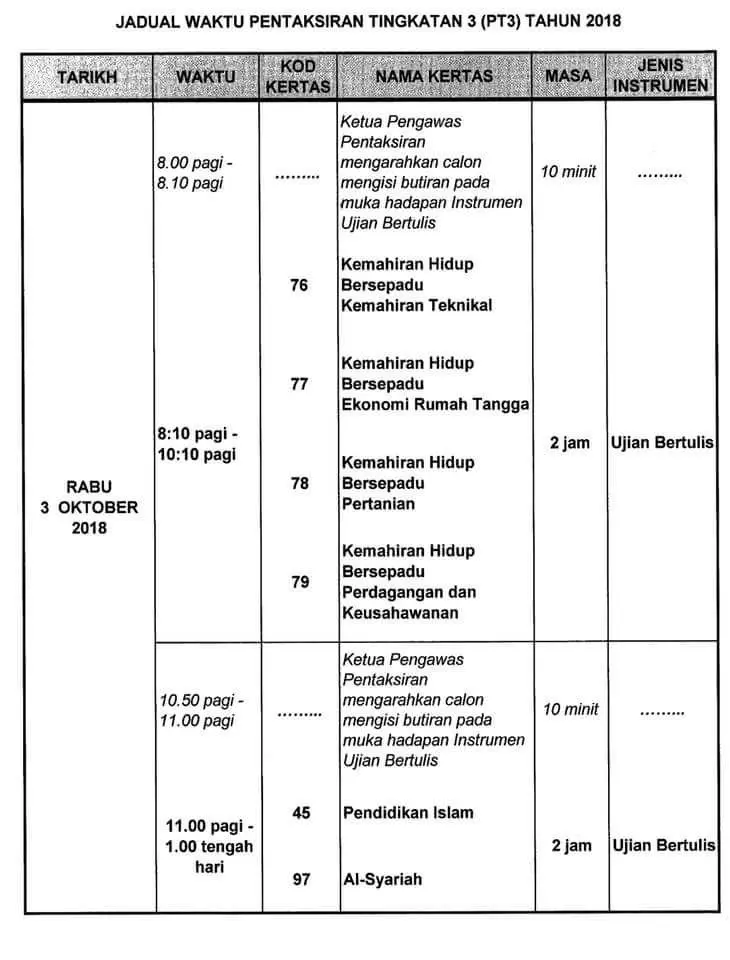 Jadual Waktu Lengkap PT3