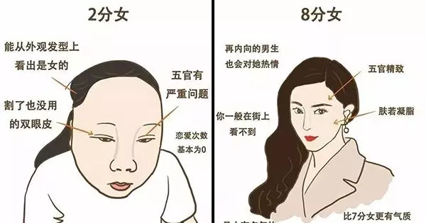 妳敢給自己打分數嗎? 醜樣驚悚的「1分女」超爆笑 「滿分女」一種特質就完勝