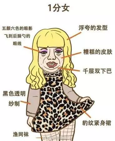 妳敢給自己打分數嗎? 醜樣驚悚的「1分女」超爆笑 「滿分女」一種特質就完勝