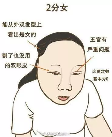 妳敢給自己打分數嗎? 醜樣驚悚的「1分女」超爆笑 「滿分女」一種特質就完勝