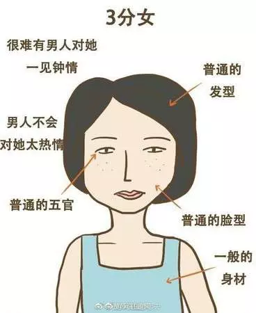 妳敢給自己打分數嗎? 醜樣驚悚的「1分女」超爆笑 「滿分女」一種特質就完勝