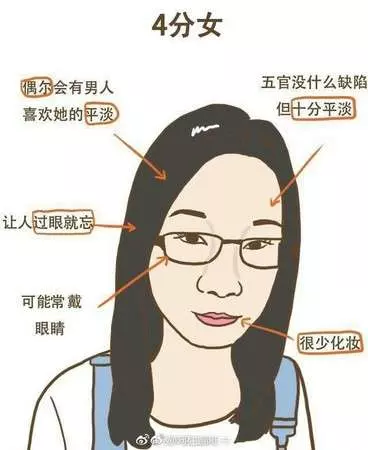 妳敢給自己打分數嗎? 醜樣驚悚的「1分女」超爆笑 「滿分女」一種特質就完勝