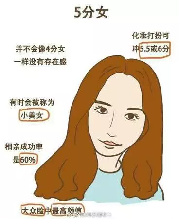 妳敢給自己打分數嗎? 醜樣驚悚的「1分女」超爆笑 「滿分女」一種特質就完勝