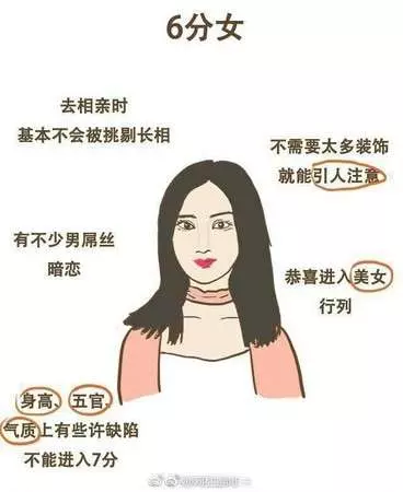 妳敢給自己打分數嗎? 醜樣驚悚的「1分女」超爆笑 「滿分女」一種特質就完勝
