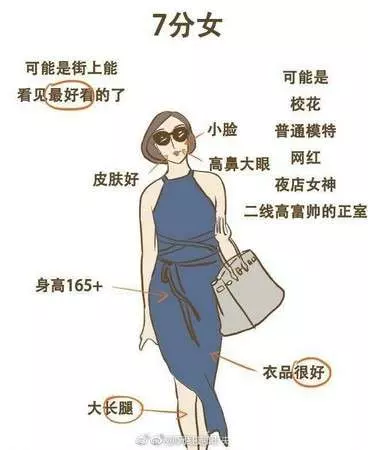 妳敢給自己打分數嗎? 醜樣驚悚的「1分女」超爆笑 「滿分女」一種特質就完勝