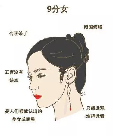 妳敢給自己打分數嗎? 醜樣驚悚的「1分女」超爆笑 「滿分女」一種特質就完勝