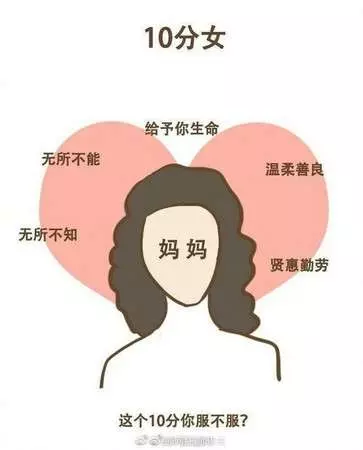 妳敢給自己打分數嗎? 醜樣驚悚的「1分女」超爆笑 「滿分女」一種特質就完勝