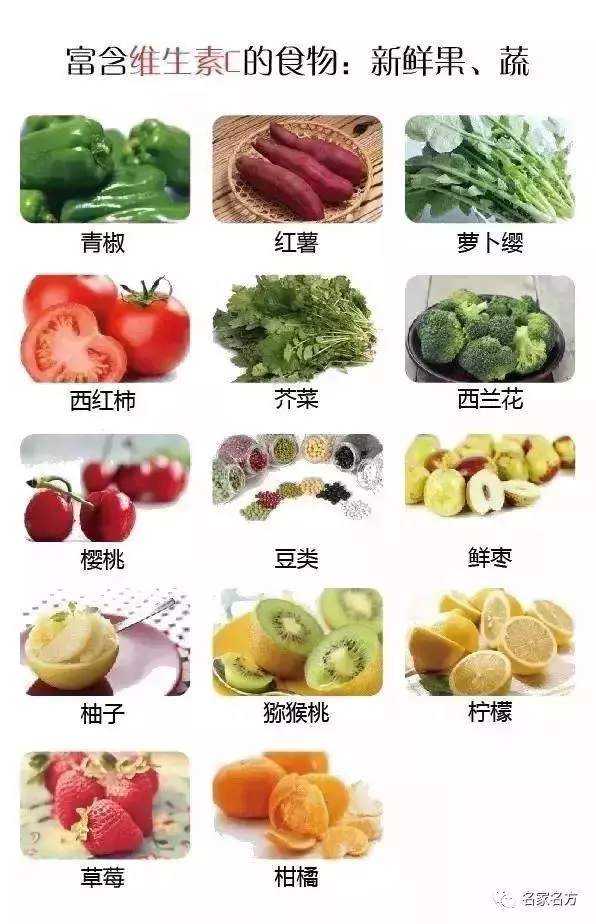 不用去驗血,就能知道自己缺啥!這張表一定要收好