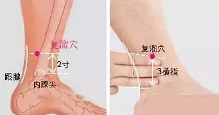 手上有一個「美人穴」,腿上有個「六味地黃丸」