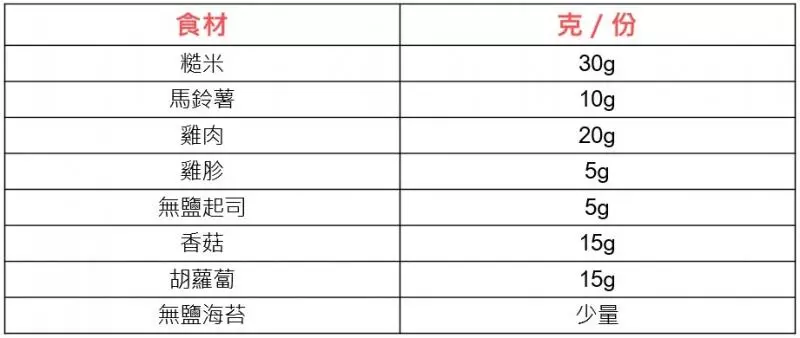 洗手作羹湯,自製鮮食前你應該要知道的事
