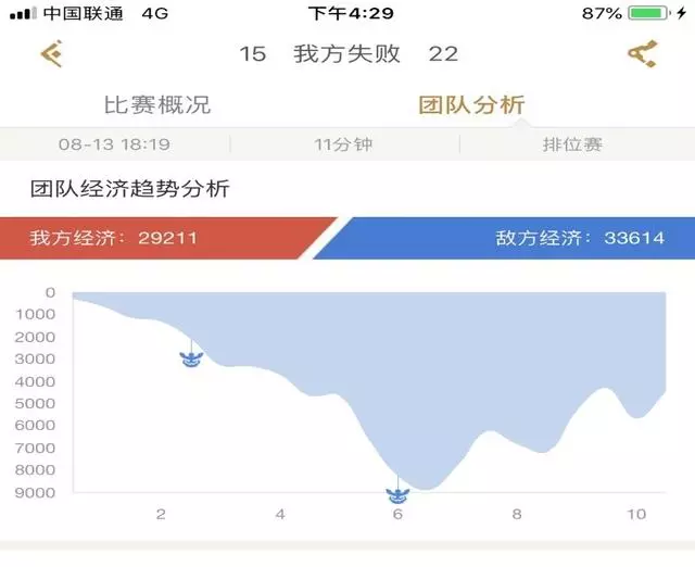 《王者榮耀》單排上王者攻略 穩住心態 上分無敵