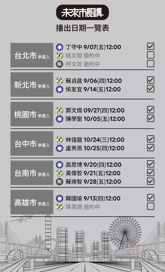 全新企劃《未來市長講》：六都候選人都認識了嗎？