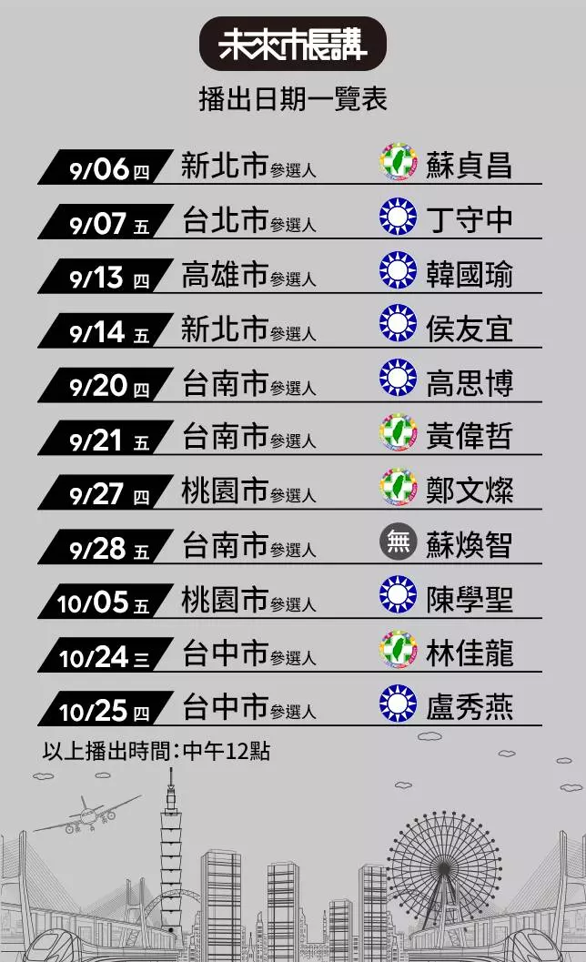 全新企劃《未來市長講》：六都候選人都認識了嗎？