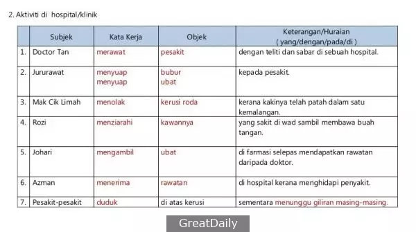 20 Tema Contoh Jawapan Bina Ayat Ikut Situasi
