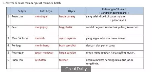 20 Tema Contoh Jawapan Bina Ayat Ikut Situasi
