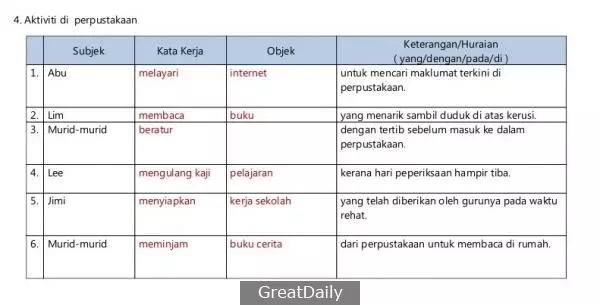 20 Tema Contoh Jawapan Bina Ayat Ikut Situasi