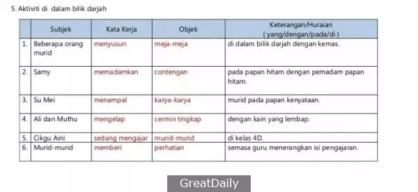20 Tema Contoh Jawapan Bina Ayat Ikut Situasi