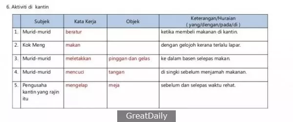 20 Tema Contoh Jawapan Bina Ayat Ikut Situasi