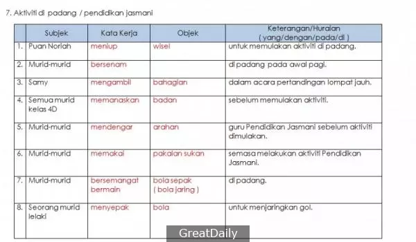 20 Tema Contoh Jawapan Bina Ayat Ikut Situasi