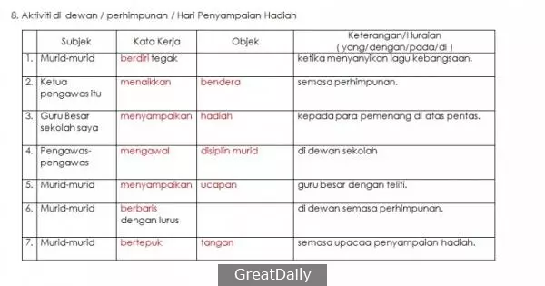 20 Tema Contoh Jawapan Bina Ayat Ikut Situasi
