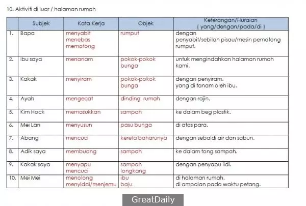 20 Tema Contoh Jawapan Bina Ayat Ikut Situasi