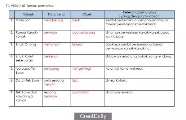 20 Tema Contoh Jawapan Bina Ayat Ikut Situasi