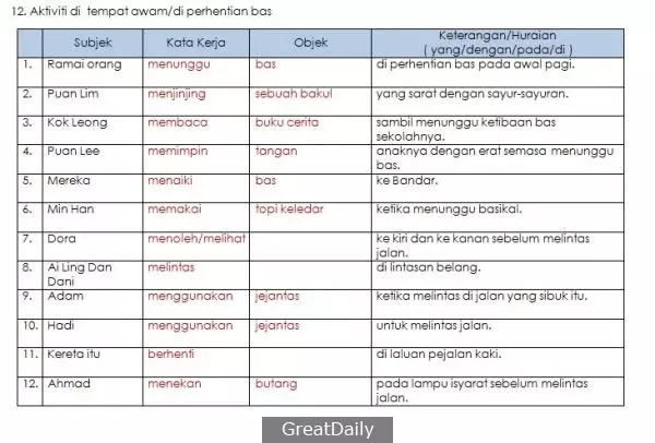 20 Tema Contoh Jawapan Bina Ayat Ikut Situasi