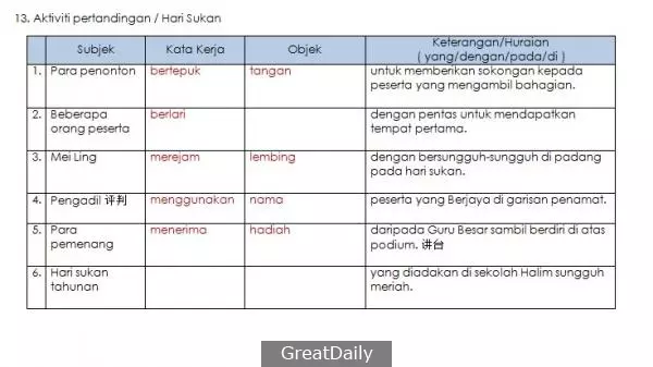 20 Tema Contoh Jawapan Bina Ayat Ikut Situasi