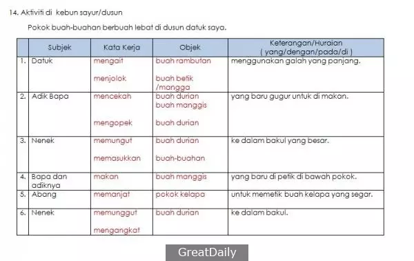 20 Tema Contoh Jawapan Bina Ayat Ikut Situasi