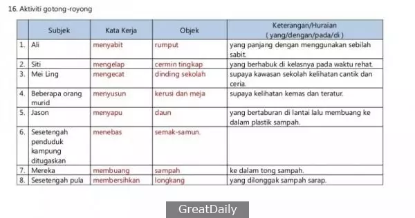 20 Tema Contoh Jawapan Bina Ayat Ikut Situasi