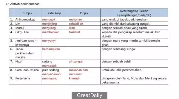 20 Tema Contoh Jawapan Bina Ayat Ikut Situasi