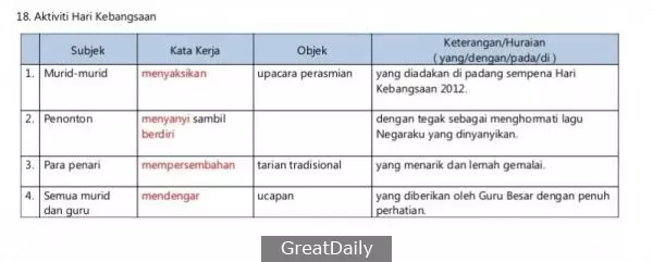 20 Tema Contoh Jawapan Bina Ayat Ikut Situasi