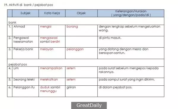 20 Tema Contoh Jawapan Bina Ayat Ikut Situasi