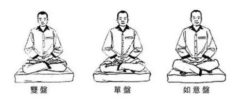 打坐——古人保腎固精的不傳之功