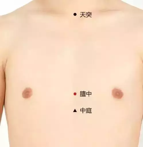 史上最全穴位合集,快速學會如何自治!