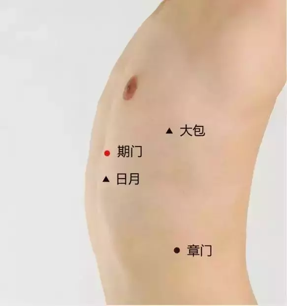 史上最全穴位合集,快速學會如何自治!